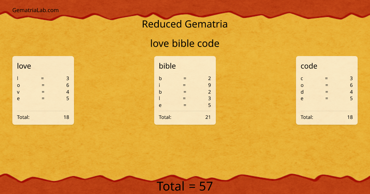 love bible code in reduced Gematria